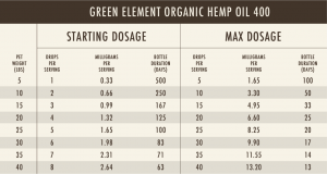 GE HempOil400 DosageChart bfea0411 af1f 4560 8c5c 40e6772ca454